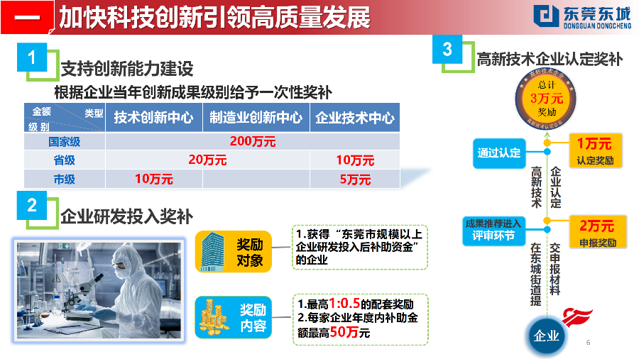 （定稿）20230203東城街道推動經(jīng)濟高質(zhì)量發(fā)展若干政策解讀_06.png