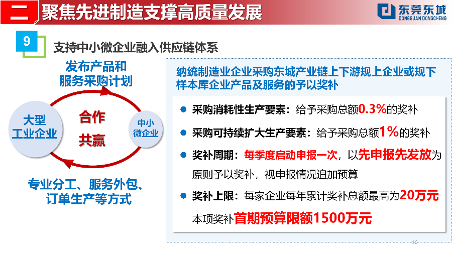 （定稿）20230203東城街道推動經(jīng)濟高質(zhì)量發(fā)展若干政策解讀_10.png