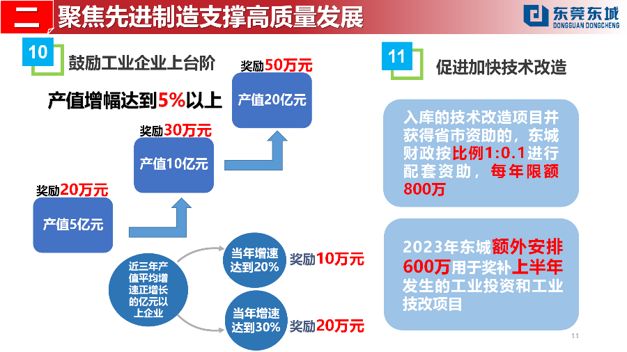 （定稿）20230203東城街道推動經(jīng)濟高質(zhì)量發(fā)展若干政策解讀_11.png