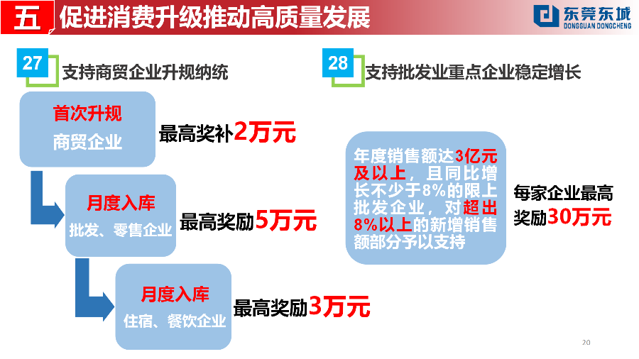 （定稿）20230203東城街道推動經(jīng)濟高質(zhì)量發(fā)展若干政策解讀_20.png