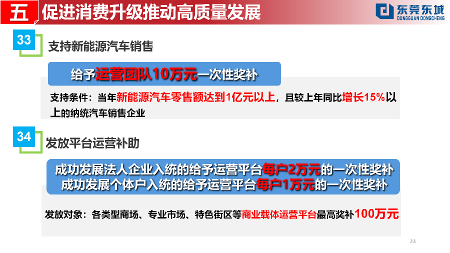 （定稿）20230203東城街道推動經(jīng)濟高質(zhì)量發(fā)展若干政策解讀_23.png