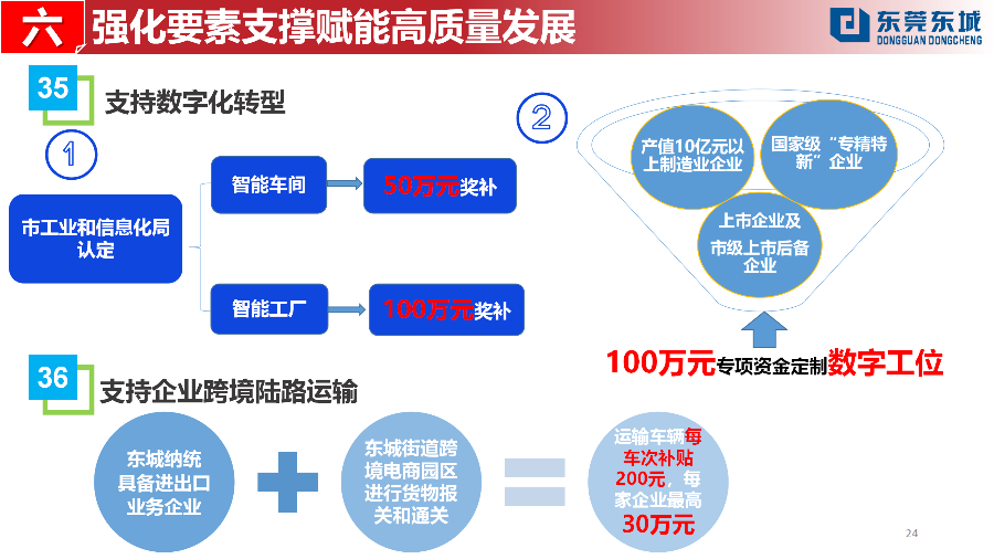 （定稿）20230203東城街道推動經(jīng)濟高質(zhì)量發(fā)展若干政策解讀_24.png