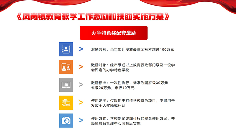 《鳳崗鎮(zhèn)教育教學(xué)工作激勵和扶助實施方案》政策解讀_06.jpg