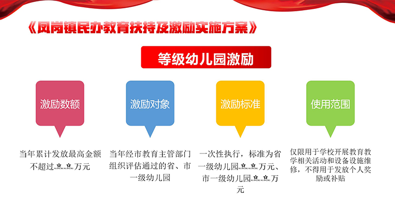 《鳳崗鎮(zhèn)民辦教育扶持及激勵實施方案》政策解讀_09.jpg