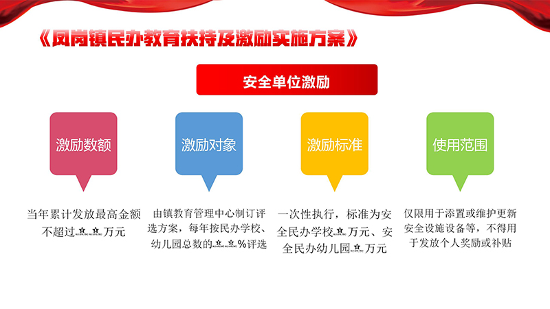 《鳳崗鎮(zhèn)民辦教育扶持及激勵實施方案》政策解讀_11.jpg