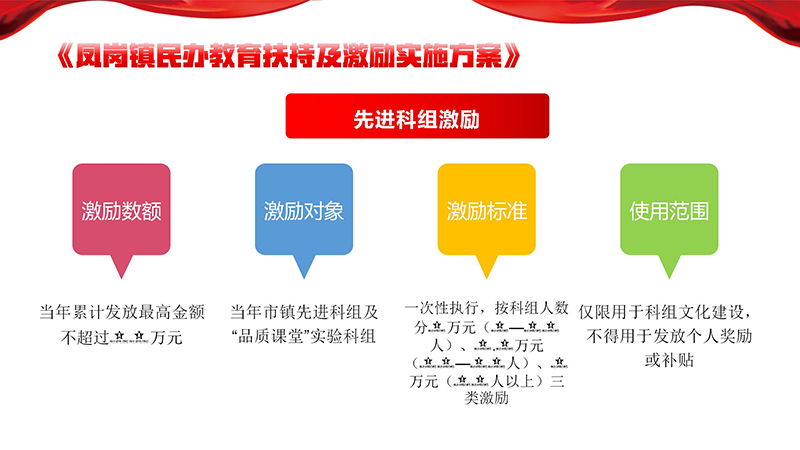 《鳳崗鎮(zhèn)民辦教育扶持及激勵實施方案》政策解讀_12.jpg