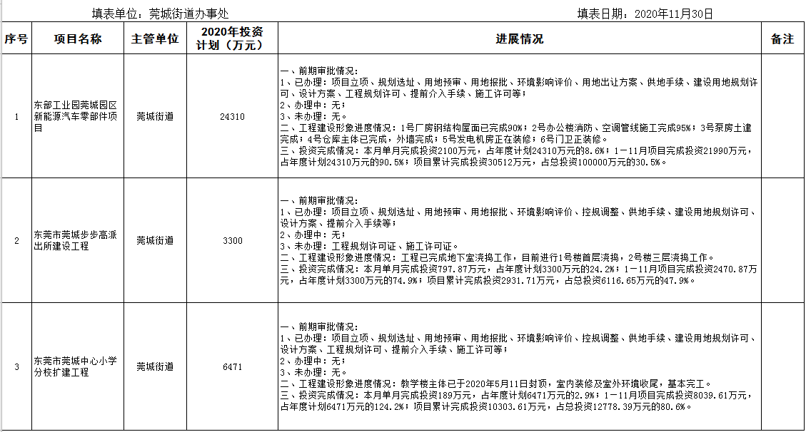 11月重大項(xiàng)目.png