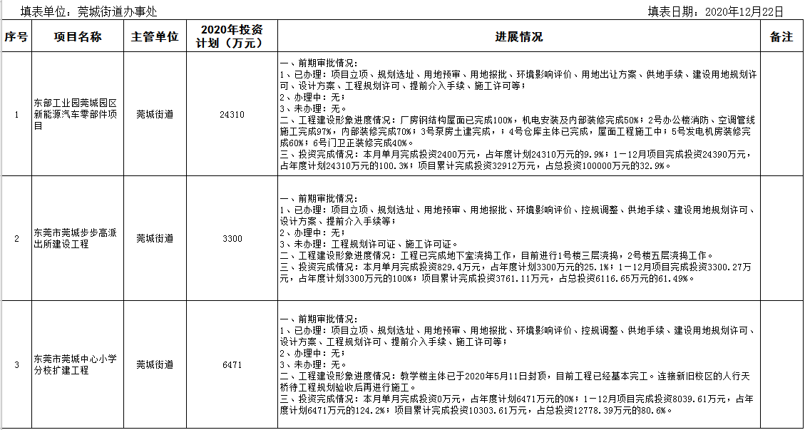 2020年12月在建重大建設(shè)項目進度情況統(tǒng)計表.png