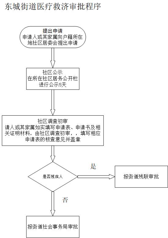 醫(yī)療救濟.jpg