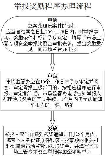 市場監(jiān)管資金.jpg