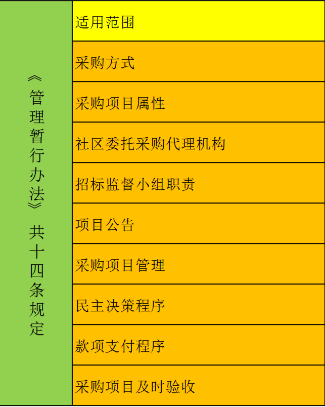 經(jīng)濟(jì)組織采購貨物和服務(wù)招標(biāo)投標(biāo)管理暫行辦法.png