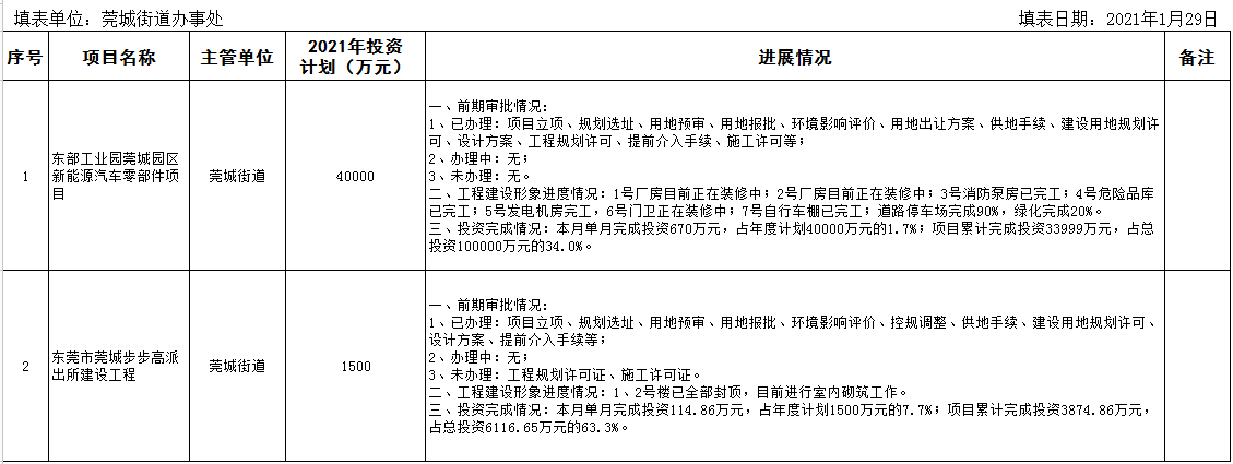 2021年1月在建重大建設項目進度情況統(tǒng)計表.png