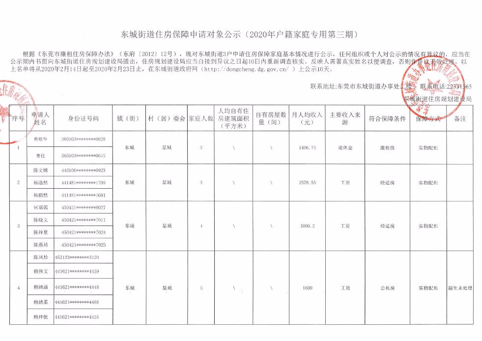 東城街道住房保障申請對象公示（2020年戶籍家庭專用第三期）0000.jpg