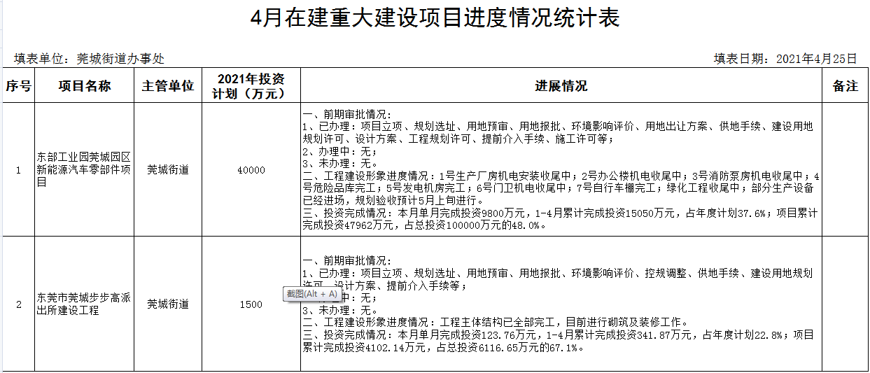 2021年4月在建重大建設(shè)項(xiàng)目進(jìn)度情況統(tǒng)計(jì)表.png