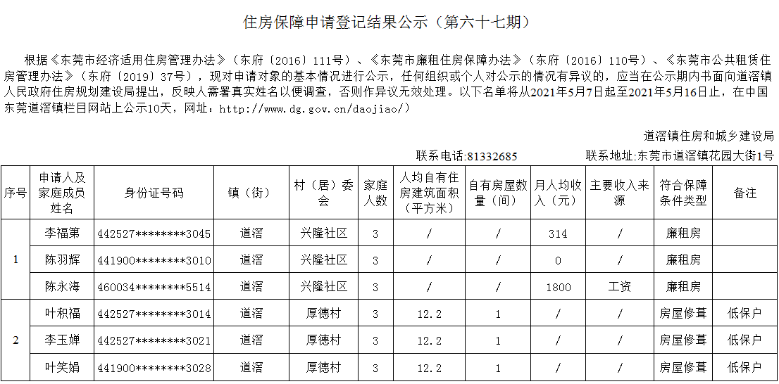 （第六十七期）住房保障申請(qǐng)登記結(jié)果公示.png