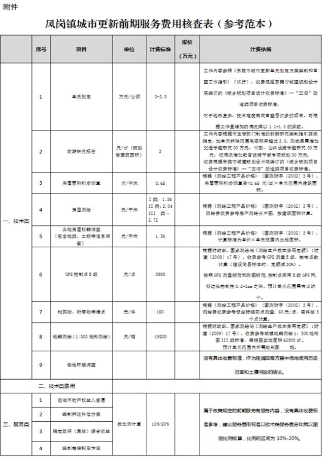 鳳崗鎮(zhèn)人民政府關于印發(fā)《鳳崗鎮(zhèn)集體經(jīng)濟組織公開選取前期服務商操作指引（試行）》的通知5457.png