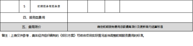 鳳崗鎮(zhèn)人民政府關于印發(fā)《鳳崗鎮(zhèn)集體經(jīng)濟組織公開選取前期服務商操作指引（試行）》的通知5459.png