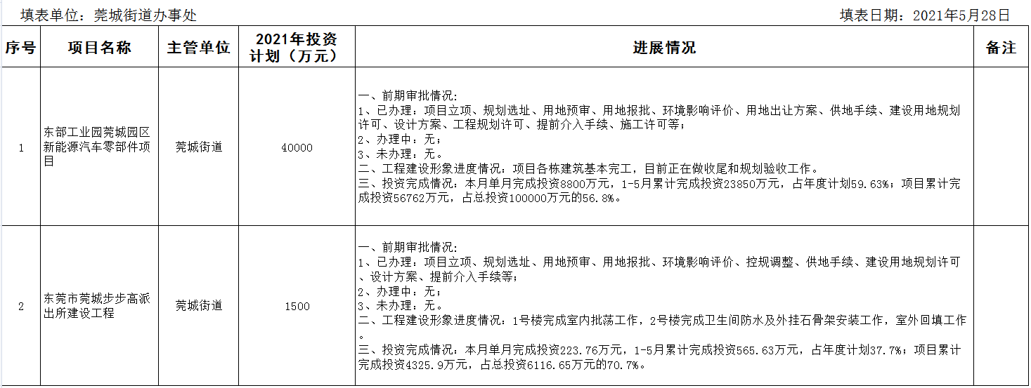 5月在建重大建設(shè)項目進(jìn)度情況統(tǒng)計表.png