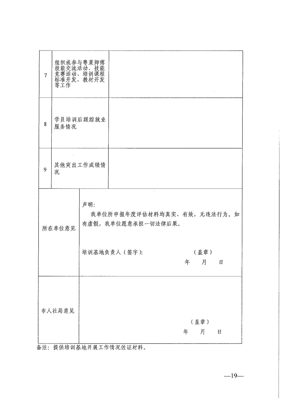 東人社發(fā)〔2021〕30號東莞市人力資源和社會保障局關(guān)于印發(fā)《東莞市粵菜師傅培訓(xùn)基地及名廚工作室認定管理暫行辦法》的通知_頁面_19.jpg