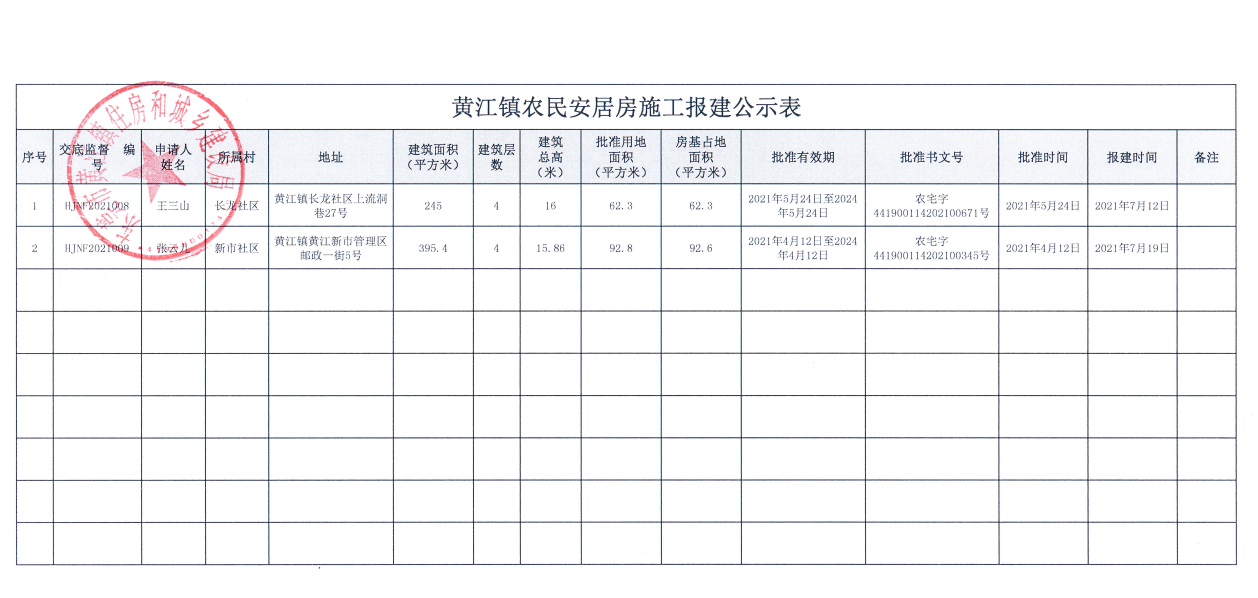 黃江鎮(zhèn)農民安居房施工報建公示表（王三山，張云九）.png