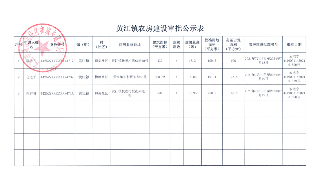 黃江鎮(zhèn)農(nóng)房建設(shè)審批公示表（陳永光、任進平、梁群暖）.png