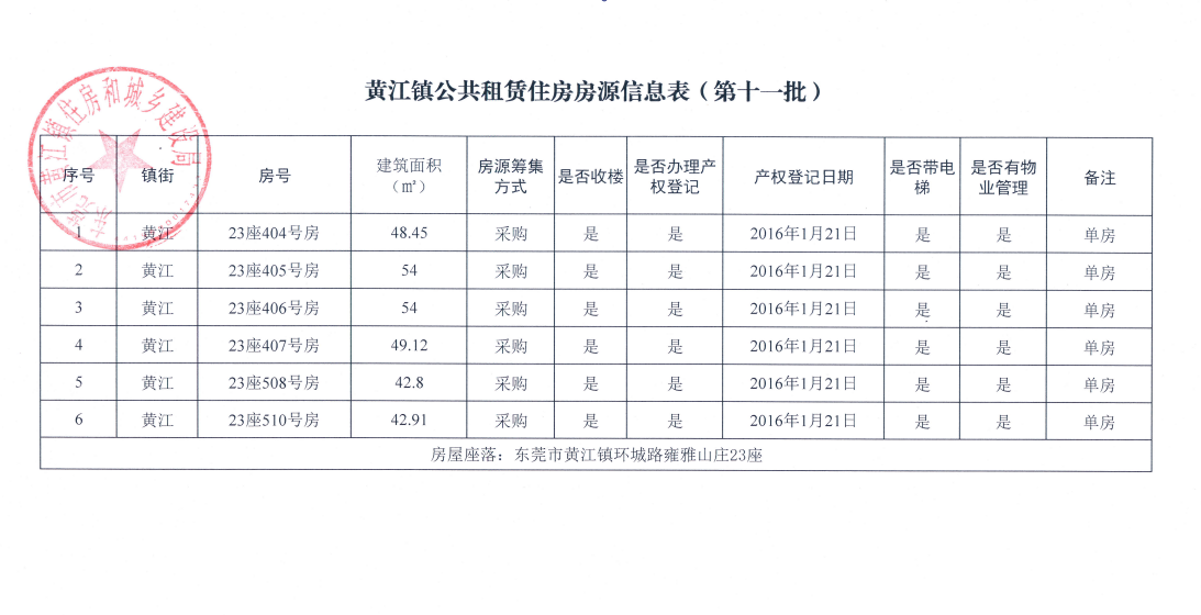 黃江鎮(zhèn)公共租賃住房房源信息表（第十一批）.png