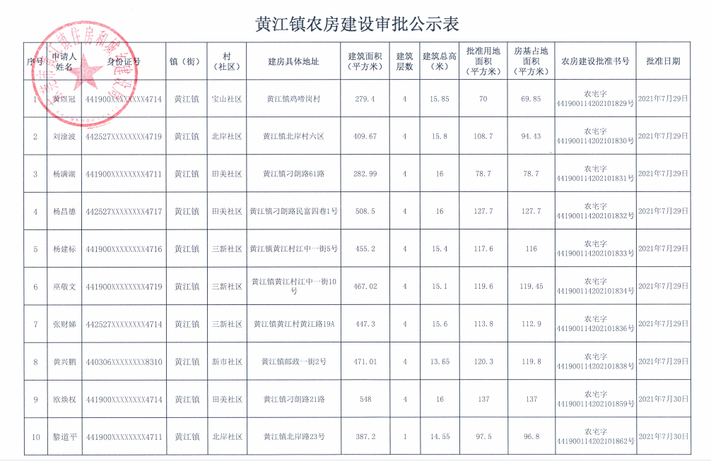 黃江鎮(zhèn)農(nóng)房建設(shè)審批公示表（黃煜冠、劉淦波等）.png