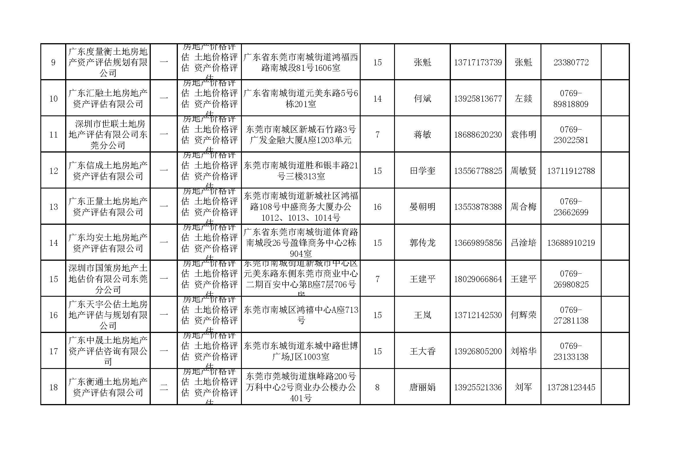 東莞市2021年房屋征收評估機(jī)構(gòu)備案明細(xì)表_頁面_2.jpg