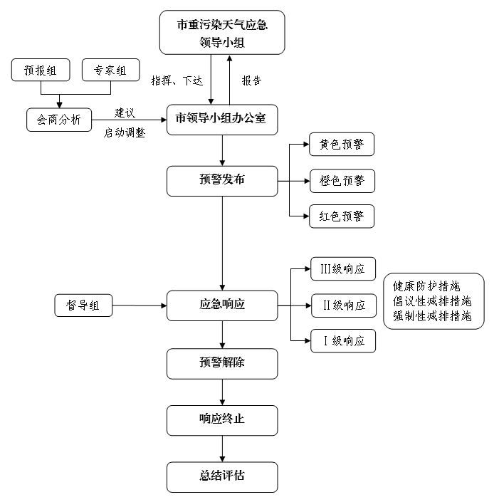 自動轉(zhuǎn)存圖片