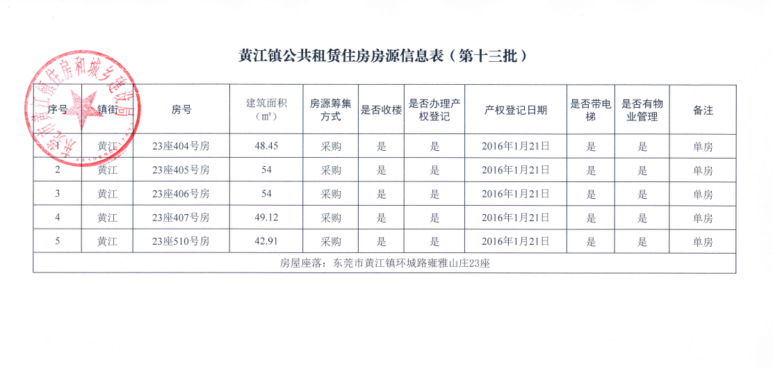 黃江鎮(zhèn)公共租賃住房房源信息表（第十三批）.png