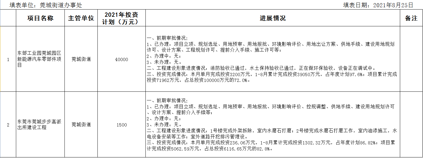 2021年8月在建重大建設(shè)項(xiàng)目進(jìn)度情況統(tǒng)計(jì)表.png