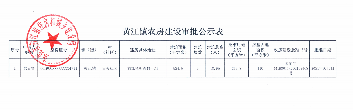 黃江鎮(zhèn)農(nóng)房建設(shè)審批公示表（梁啟智）.png