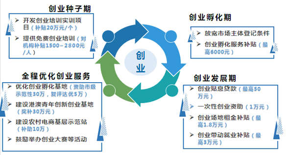 自動轉存圖片