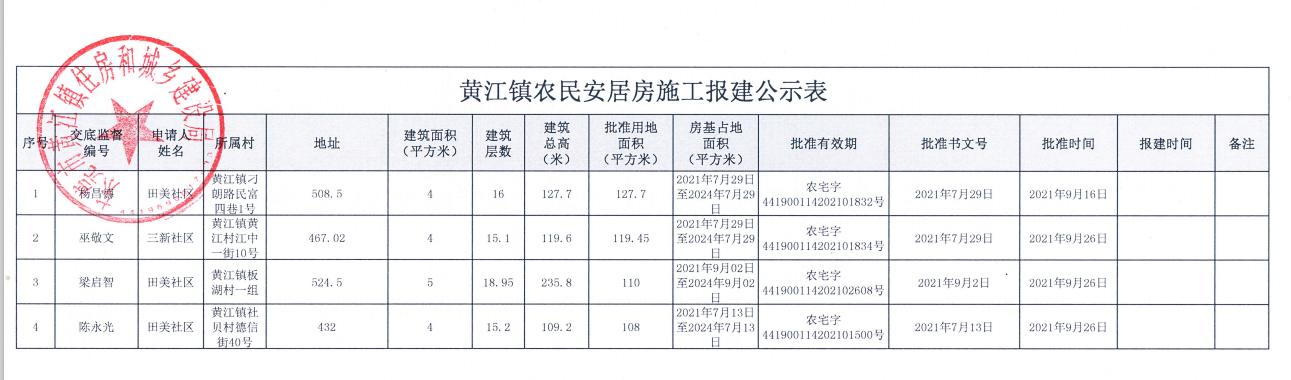 黃江鎮(zhèn)農(nóng)民安居房施工報建公示表（楊昌德等）.png