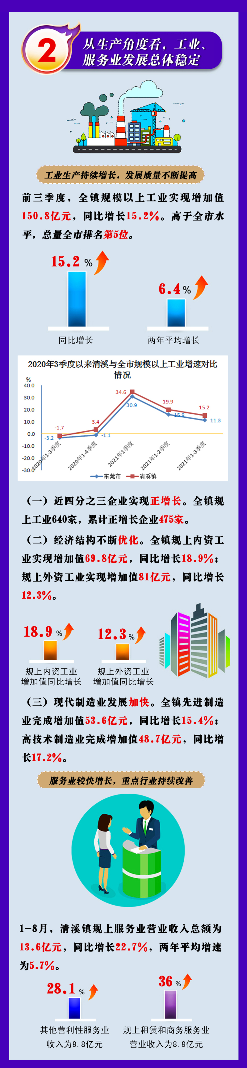 一圖讀懂前三季度經(jīng)濟運行情況副本12.jpg