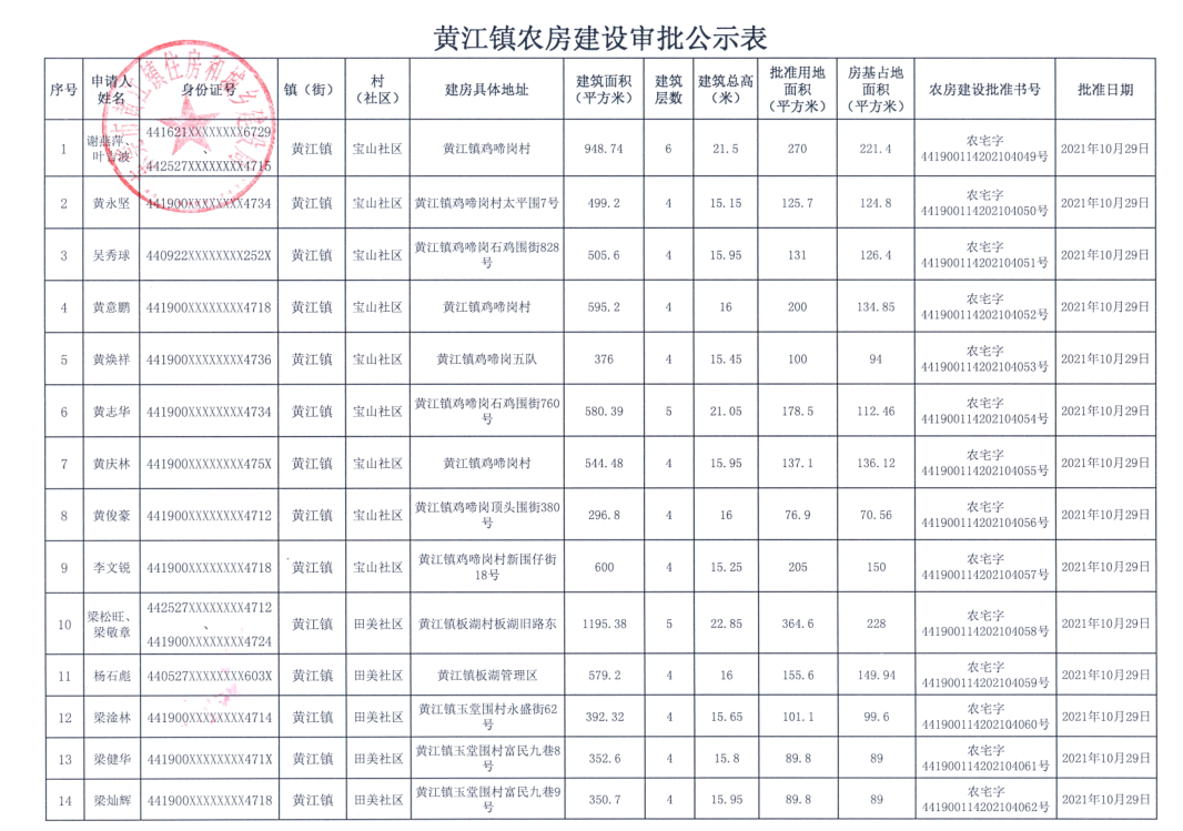 黃江鎮(zhèn)農(nóng)房建設(shè)審批公示表（謝燕萍等）.png