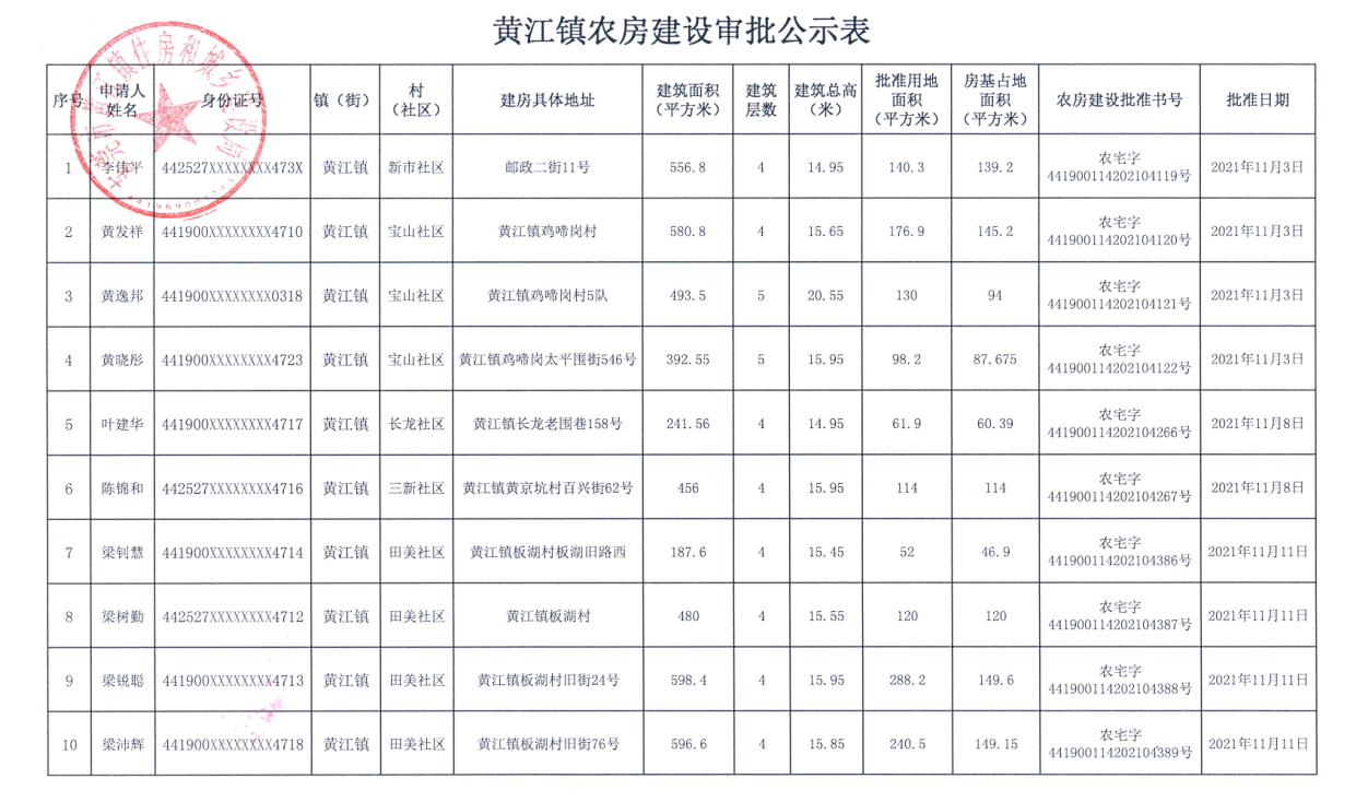 黃江鎮(zhèn)農(nóng)房建設(shè)審批公示表（李偉平等）.png