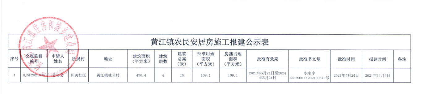 黃江鎮(zhèn)農(nóng)民安居房施工報(bào)建公示表(曾崧喜).png