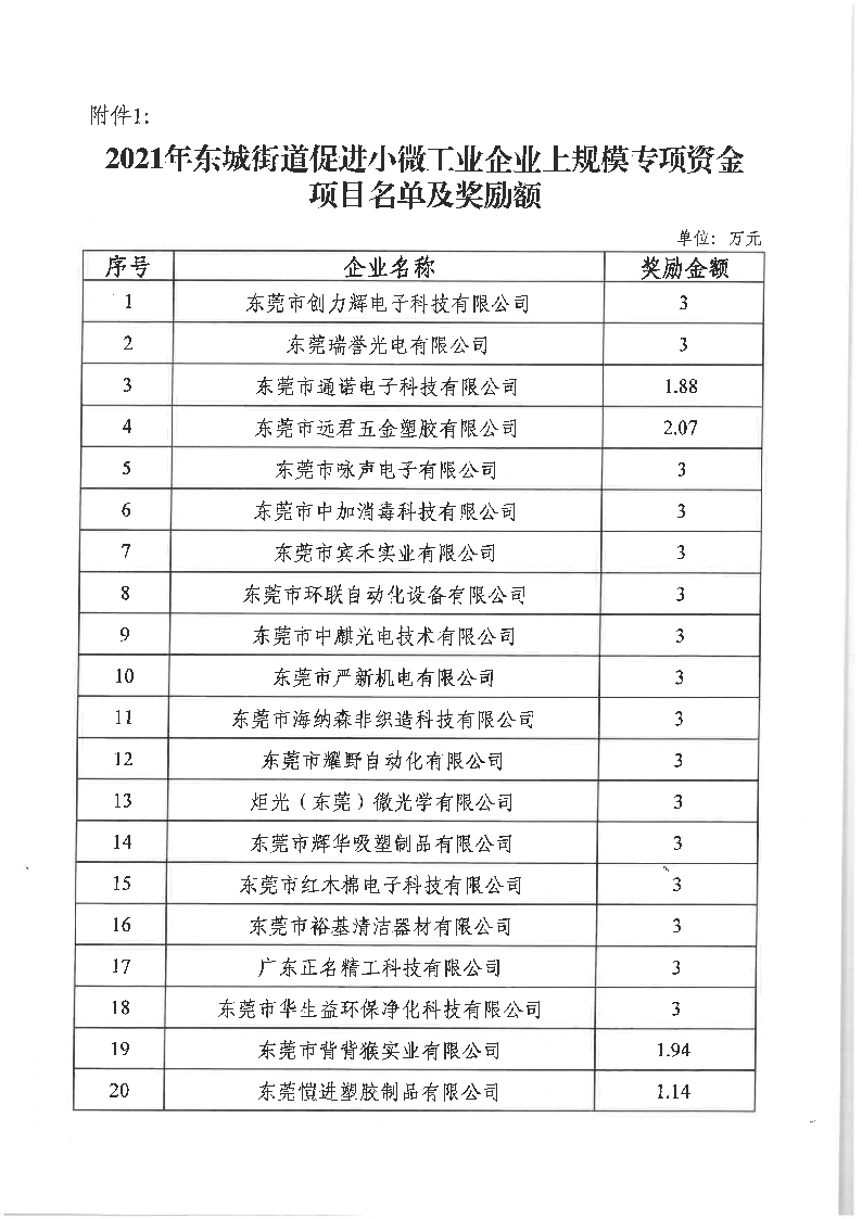 關(guān)于2021年度東城街道促進小微專項資金項目名單的公示_頁面_3.png