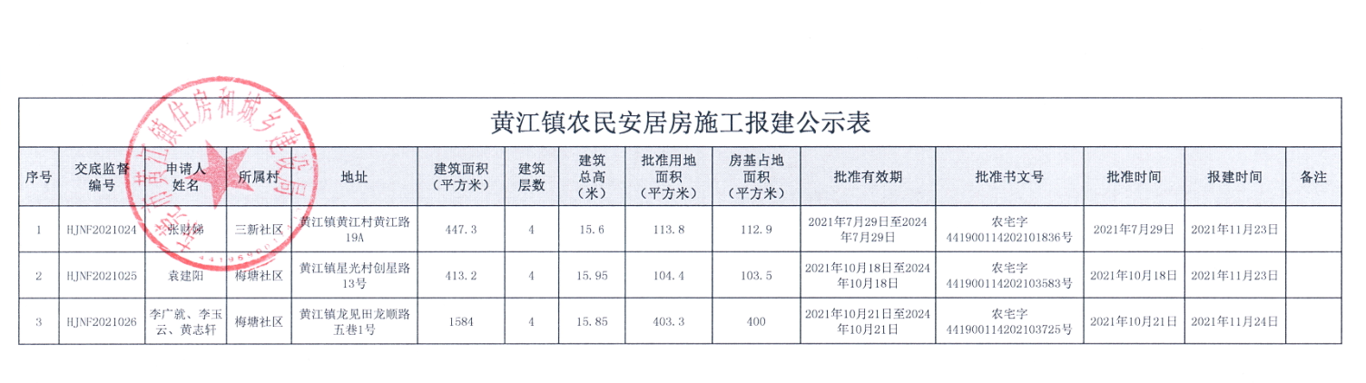 黃江鎮(zhèn)農(nóng)民安居房施工報建公示表（張財娣）.png