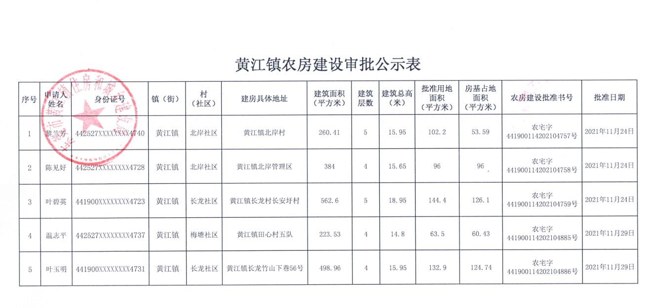 黃江鎮(zhèn)農(nóng)房建設(shè)審批公示表（黎蘭芳）.png