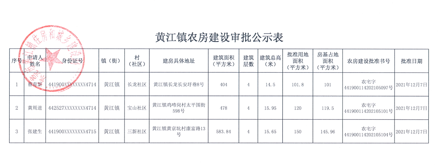 黃江鎮(zhèn)農(nóng)房建設審批公示表（蔡育新等）.png