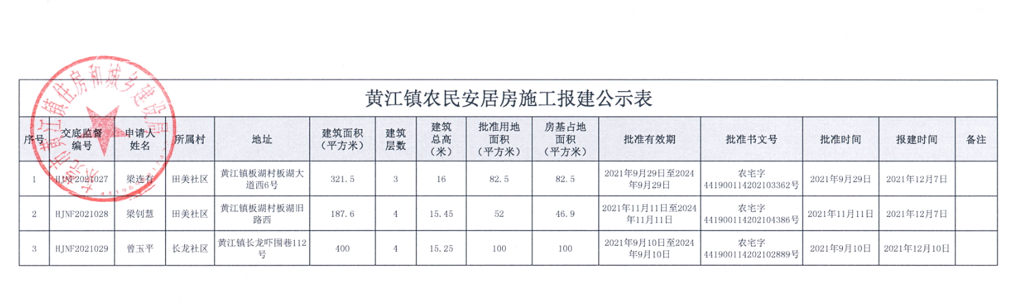 黃江鎮(zhèn)農(nóng)民安居房施工報(bào)建公示表（梁連有等）.png