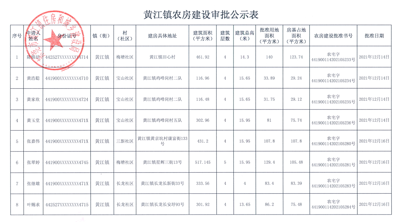 黃江鎮(zhèn)農(nóng)房建設(shè)審批公示表（陳錦培等）.png