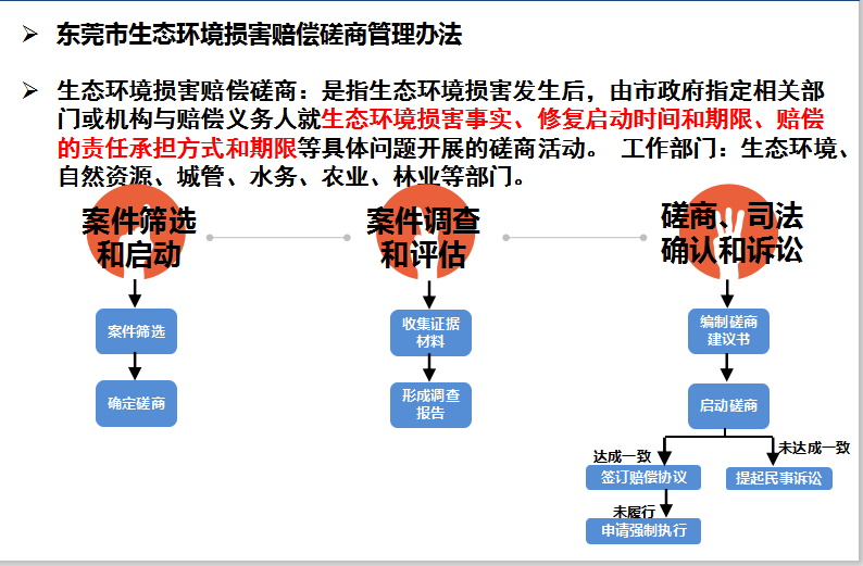 東莞市生態(tài)環(huán)境損害賠償磋商管理辦法.png