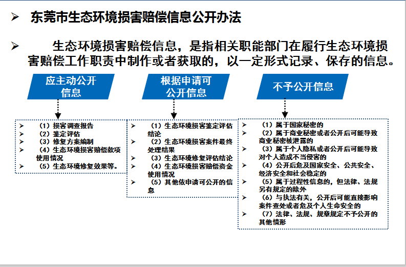 東莞市生態(tài)環(huán)境損害賠償信息公開(kāi)辦法.png