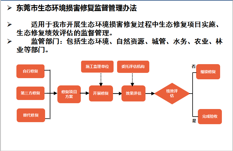 東莞市生態(tài)環(huán)境損害修復(fù)監(jiān)督管理辦法.png