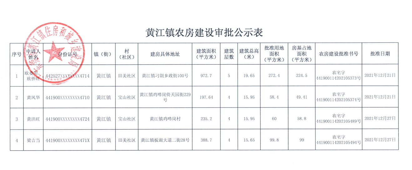 黃江鎮(zhèn)農(nóng)房建設(shè)審批公示表（歐委明等）.png