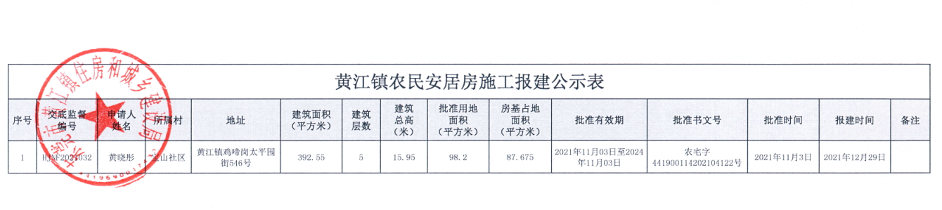 黃江鎮(zhèn)農(nóng)民安居房施工報(bào)建公示表（黃曉彤）.png