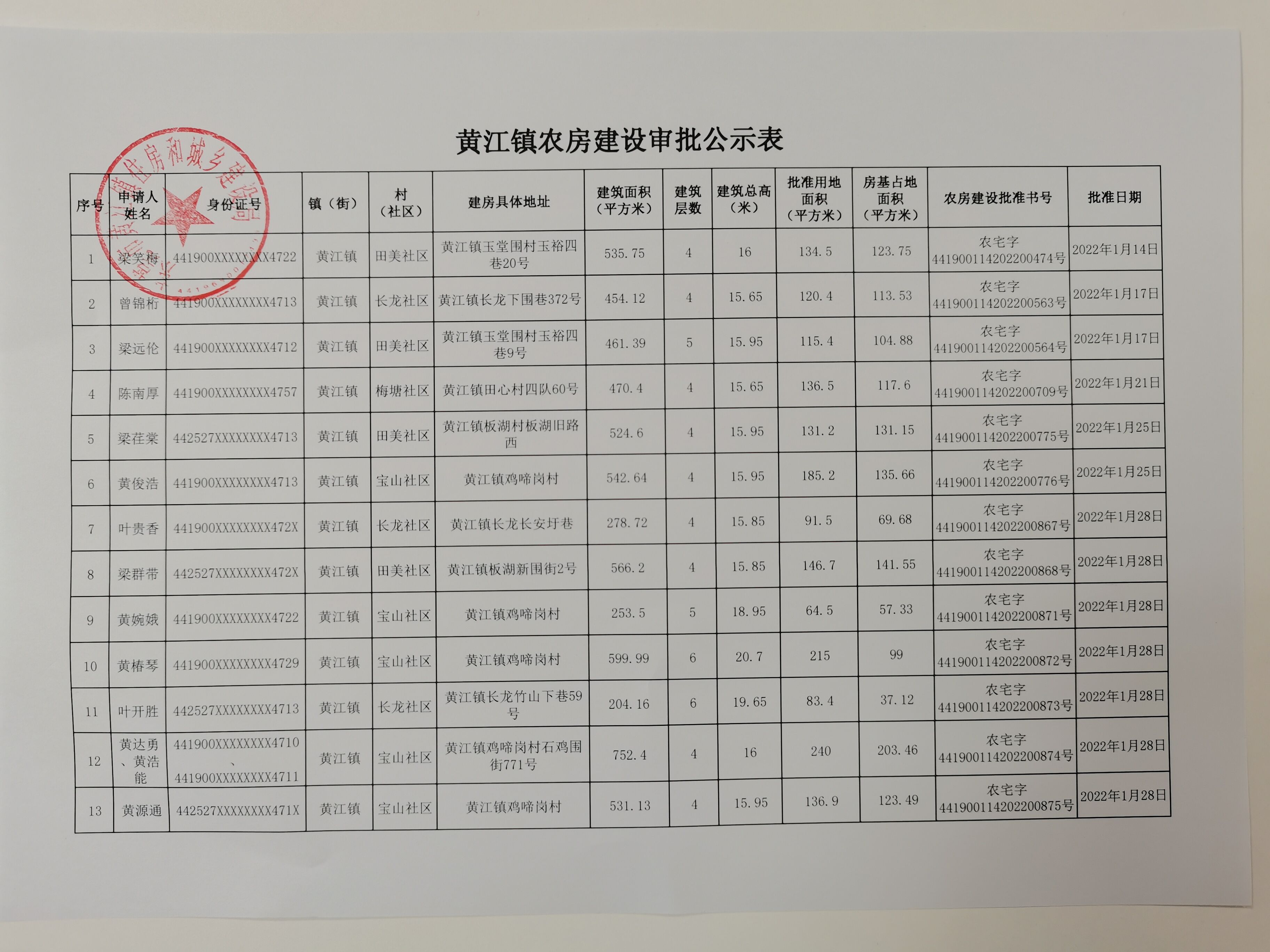 黃汪鎮(zhèn)農(nóng)房建設審批公示表.jpg